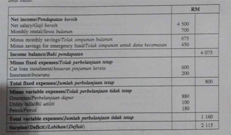 1. Does Mrs Yoh spend her money wisely? Explan your answer 2. Mrs. Yeoh wishes to-example-1