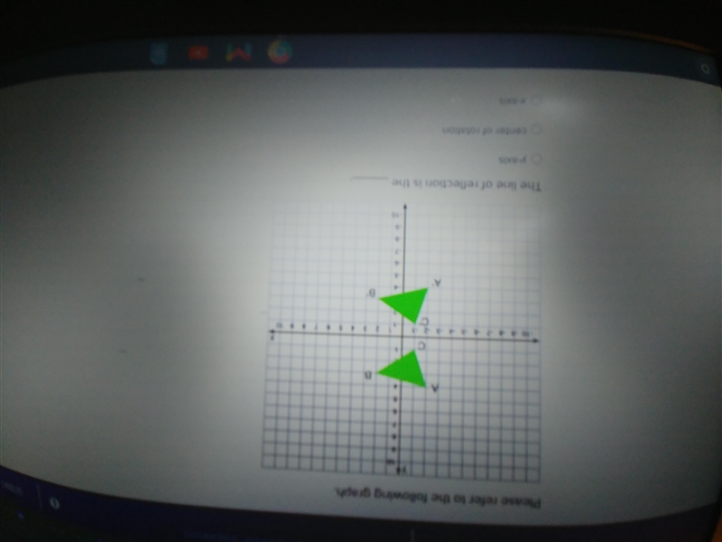 Please refer to the following graph. The line of reflection is the _____. a. y-axis-example-1