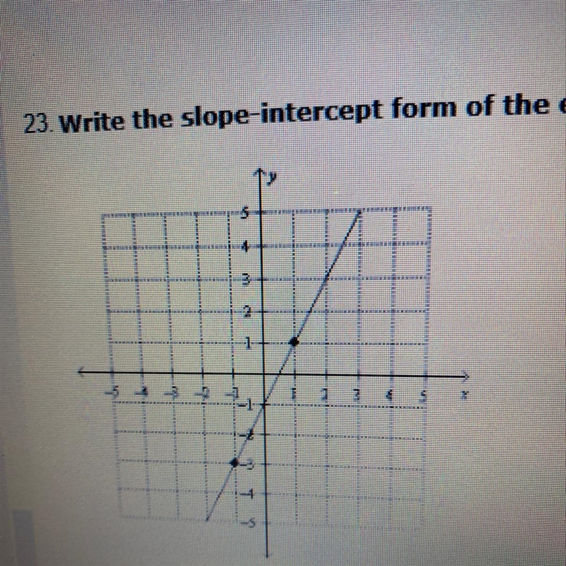 ‼️10 points‼️ 23. wrote the slope intercept form of the equation for the line. A. y-example-1