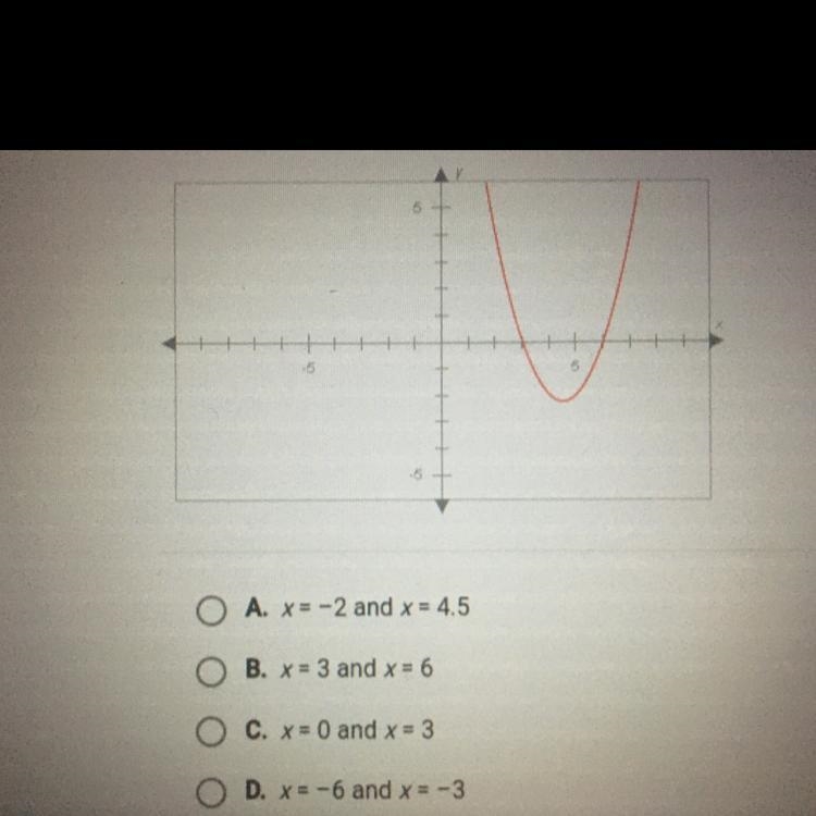 What are the zeros of this function? HELP-example-1