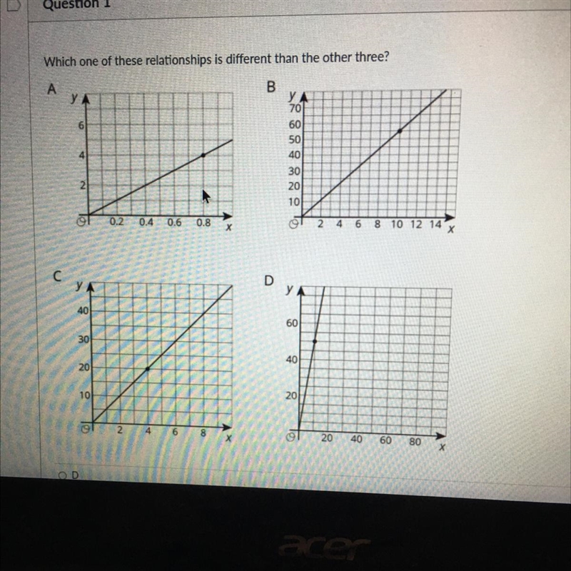 Which one of these relationships is different than the other three?-example-1