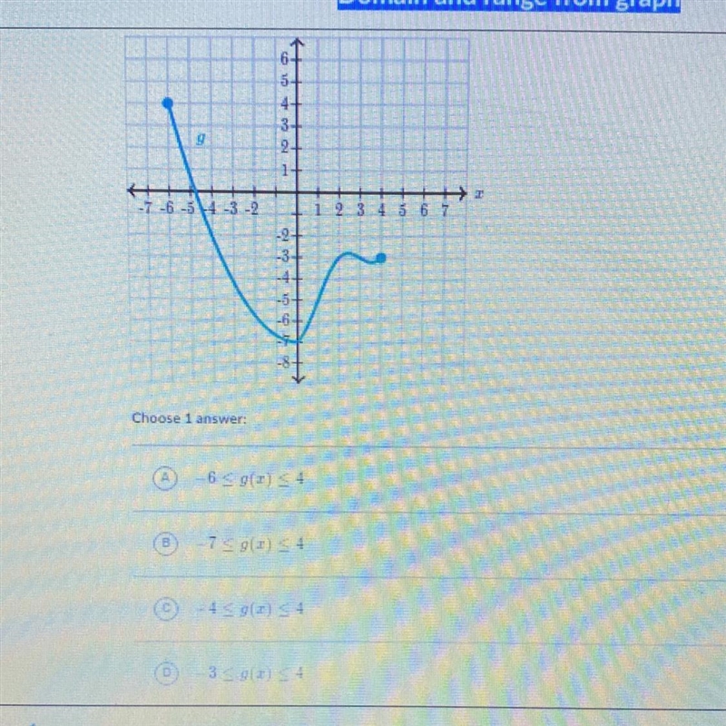 What is the range of g Answer quick please!-example-1