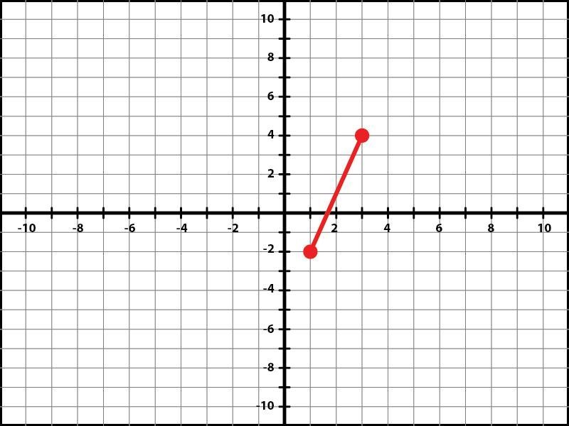 Find the midpoint between the two points of the line in the image below.-example-1