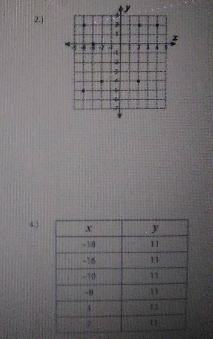 Determine the Domain and range. Are they functions?​-example-1