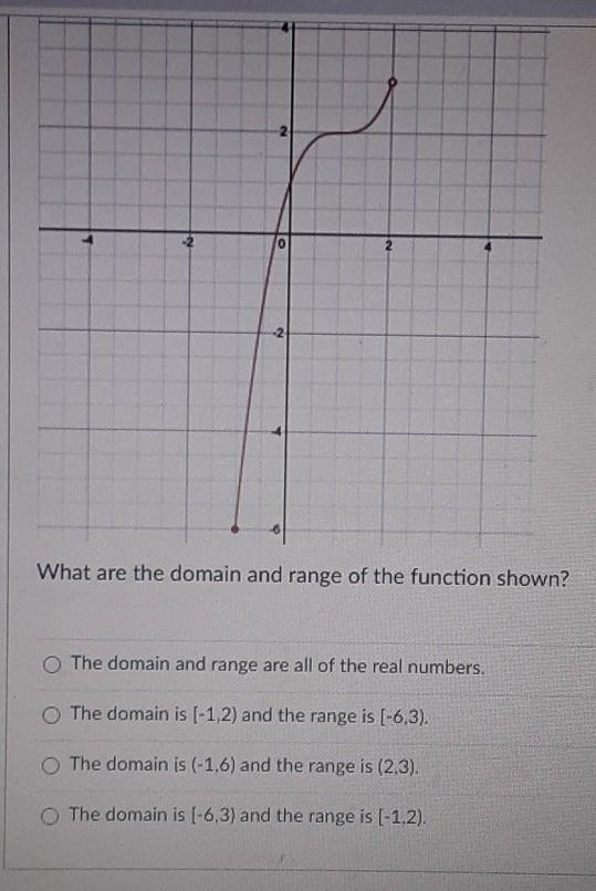 What is the domain and range?​-example-1