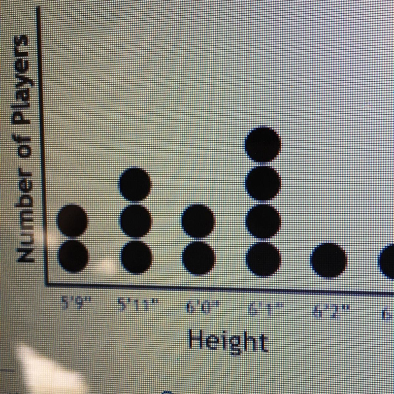 What is the third quartile-example-1