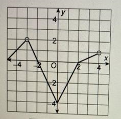 Whats the domain and range?-example-1