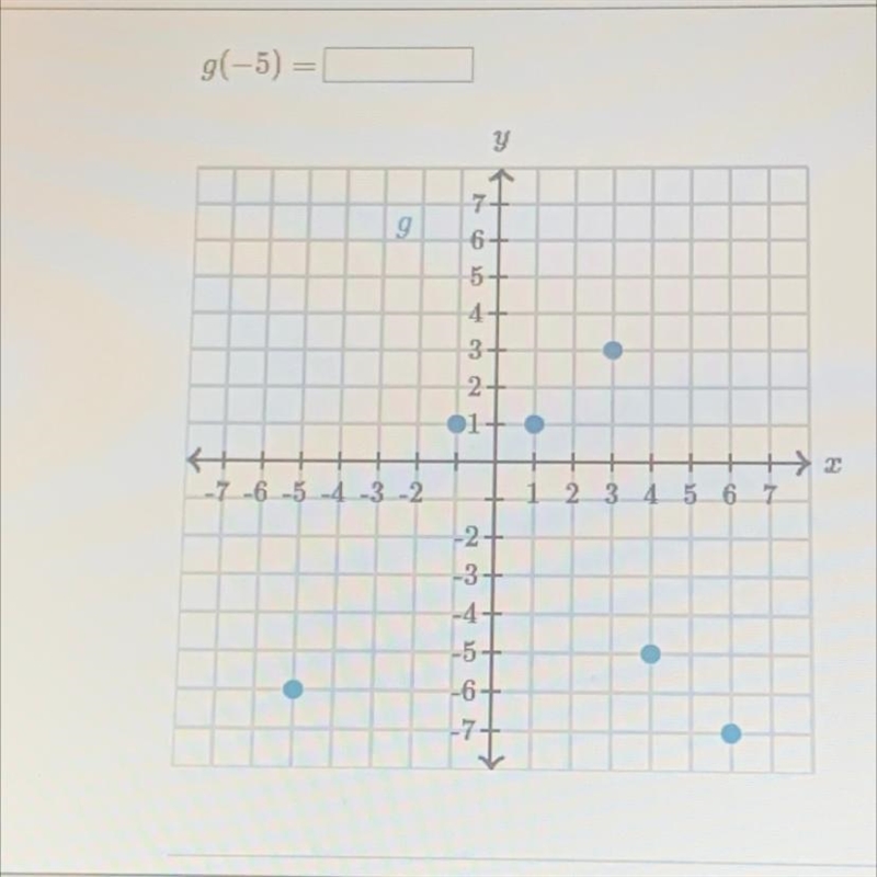 I really need help with this question. Please answer ASAP. 9(-5)=-example-1