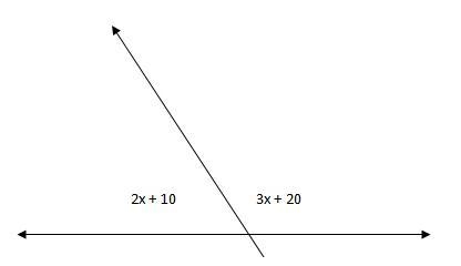 How do I find the measure of these two supplementary angles using algebra?-example-1