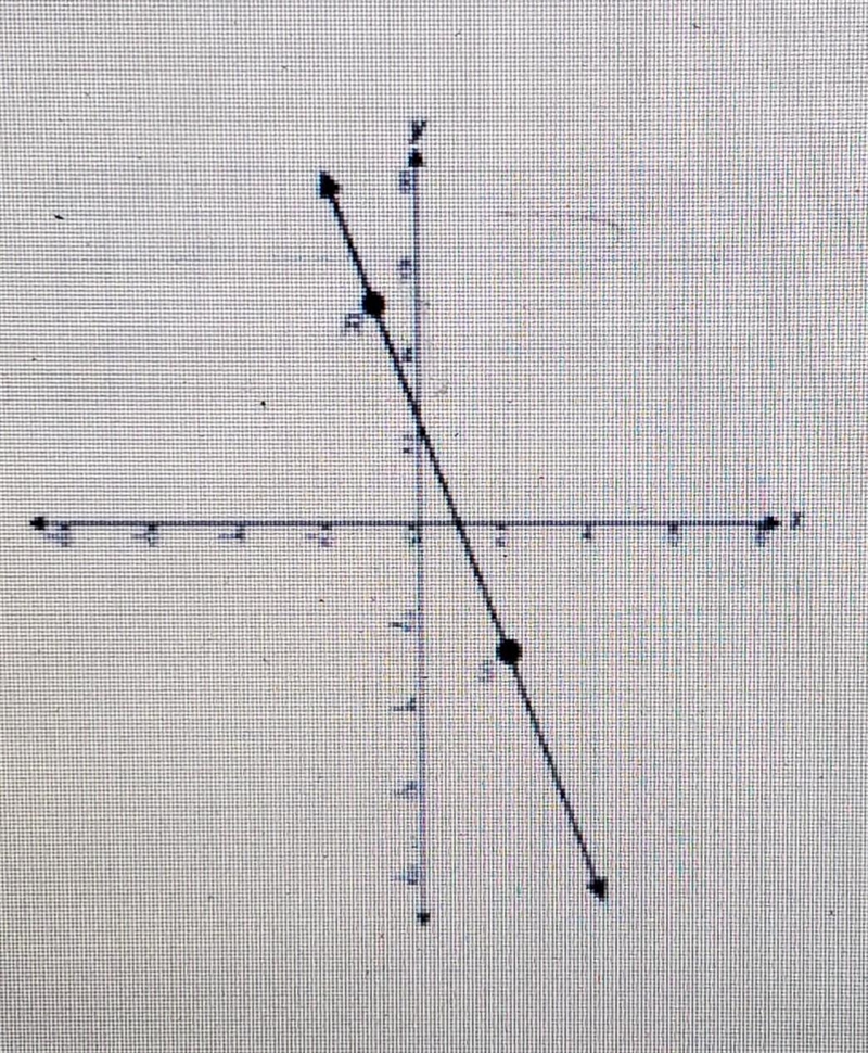 Determine the distance between points R and S on the coordinate plane using the Pythagorean-example-1