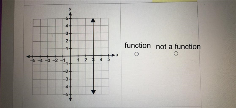 Is this a function , or not a function, please helppp-example-1