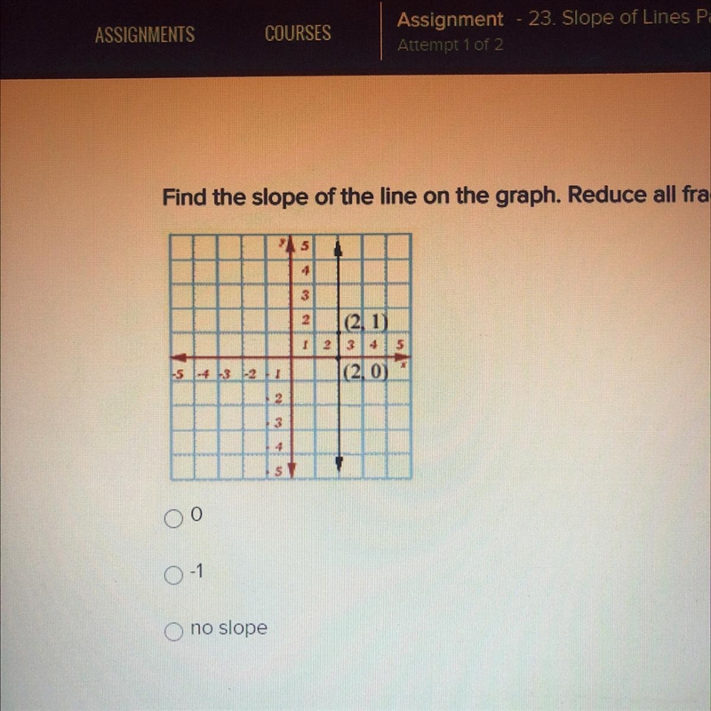 Find the slope of the line on the graph. Reduce all fractional answers to lowest terms-example-1