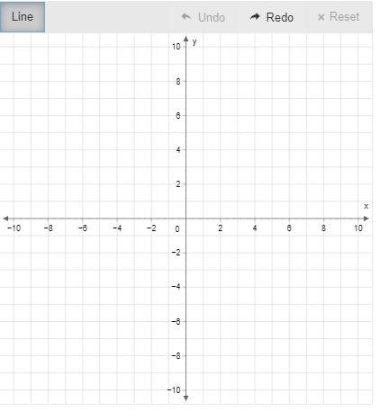 Graph. y= 53x–4 Apparently this is way to short and I have to put in 20 more characters-example-1