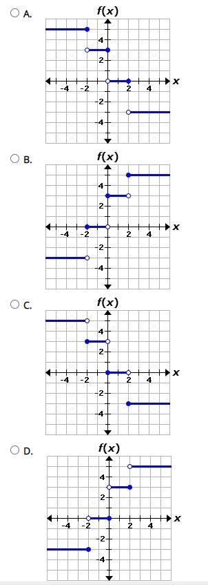 Consider the given function. Which graph represents the given function?-example-2