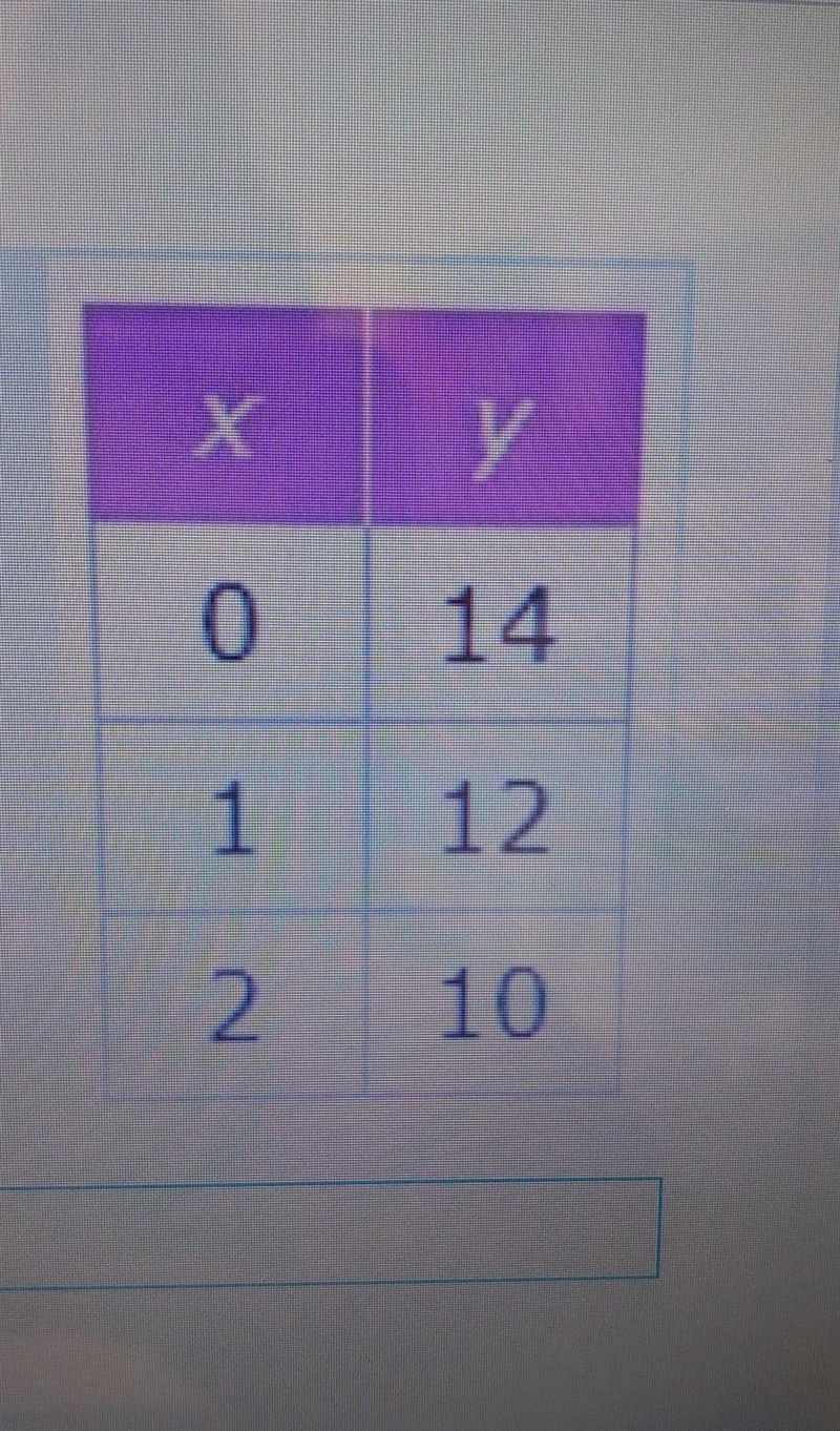 What is the rate of change for this table​-example-1