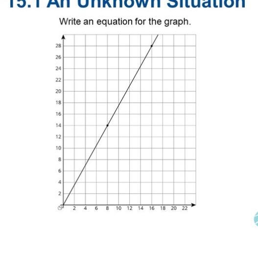 Write an equation for the graph in the photo.-example-1