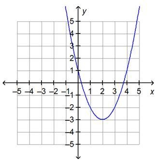 On a coordinate plane, a curved line crosses the y-axis at (0, 1), crosses the x-axis-example-1