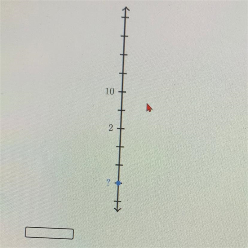 The blue dot is at what value on the number line?-example-1