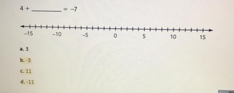 Use the number line to determine the unknown addend in the given number sentence. 4+______=-7-example-1