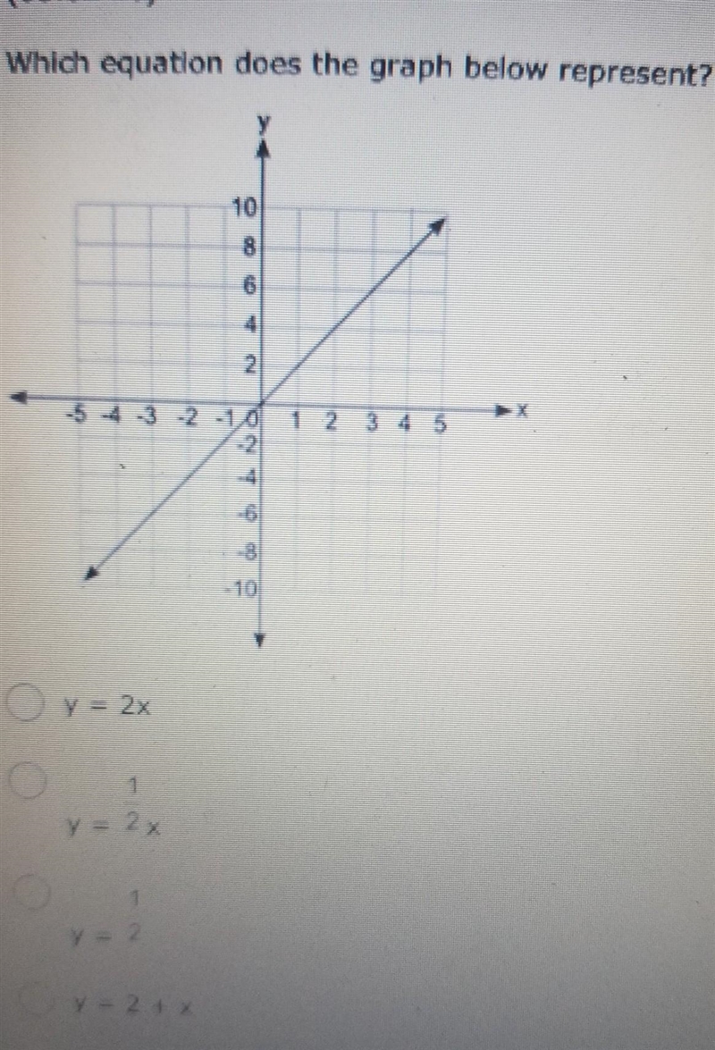 2. (05.02 LC) Which equation does the graph below represent? (5 polnts) 8 2 .2 O y-example-1