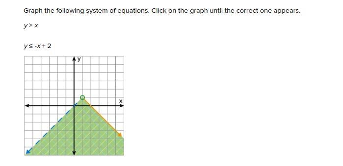 Graph the following system of equations. Click on the graph until the correct one-example-1