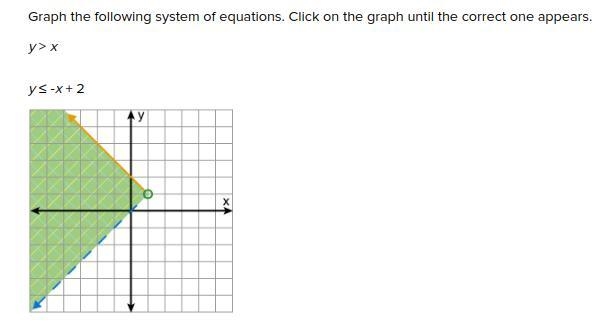 Graph the following system of equations. Click on the graph until the correct one-example-3