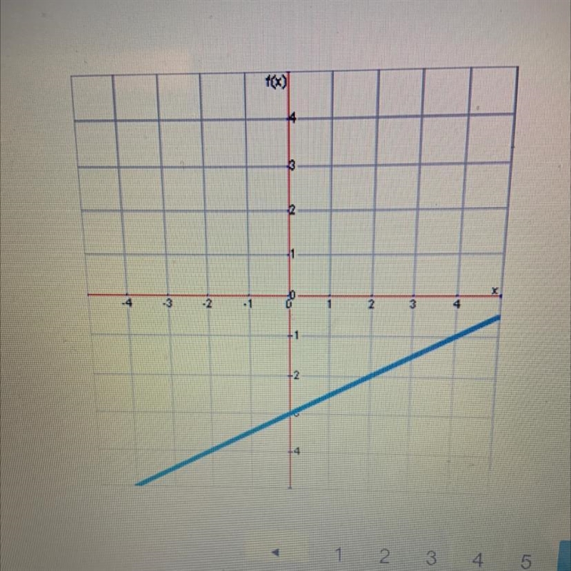 What is the equation of this line?-example-1