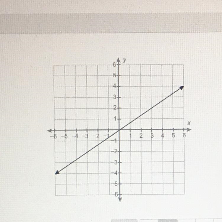 What is this equation of this line?-example-1