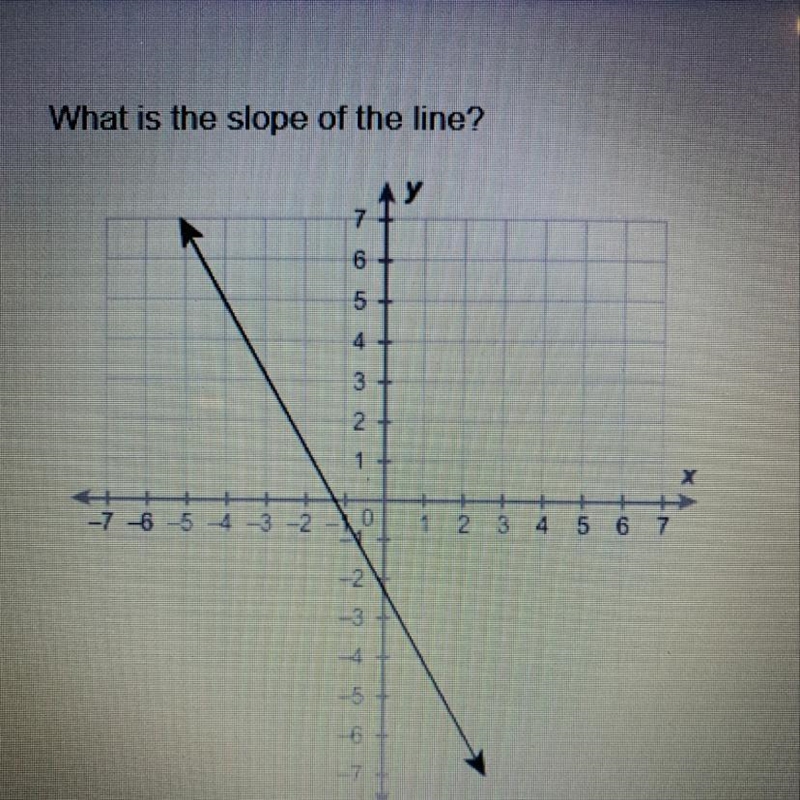 What is the slope of the line? 5/9 -9/5 9/5 -5/9-example-1