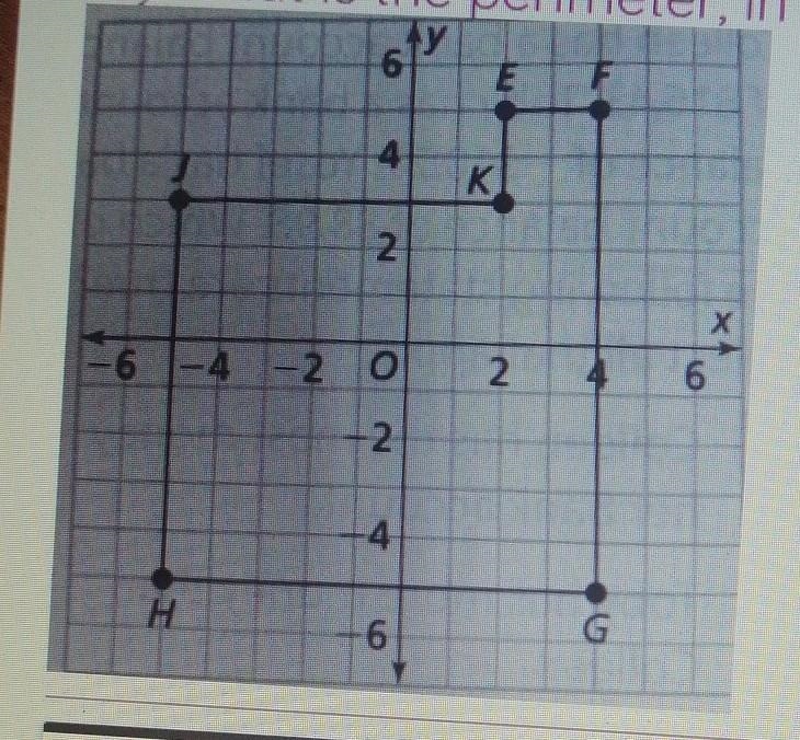 PLEASE HELP THIS IS 6TH GRADE STUFF What is the perimeter, in units, of polygon EFGHJK-example-1