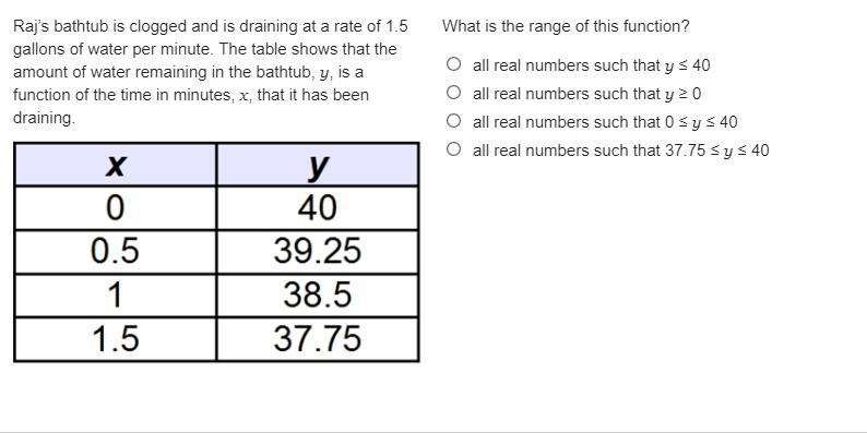 Raj’s bathtub is clogged and is draining at a rate of 1.5 gallons of water per minute-example-1