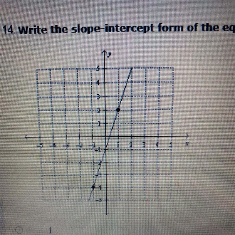 ‼️URGENT‼️ 14. Write the slope intercept form of the equation of the line. A. y=1/3x-example-1