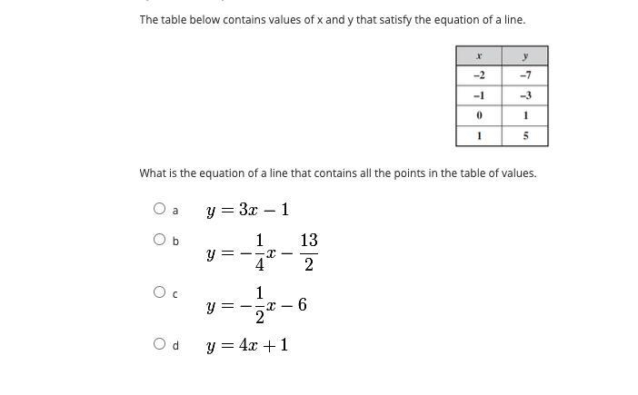 The table below contains values of x and y that satisfy the equation of a line. What-example-1