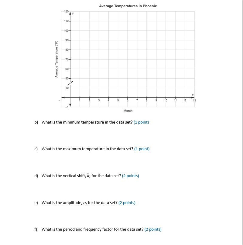 1/4 OF MY POINTS For this assignment, you will use sinusoids to model mathematical-example-4