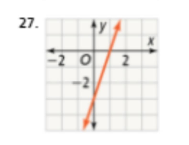 Write the equation of the line that passes through the given points.-example-1