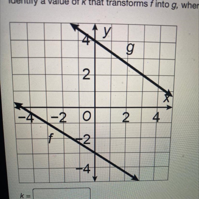 SOMEONE HELPP ME ASAP Identify a value of k that transforms f into g, where g(x) = f-example-1