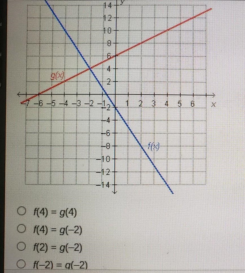 Which statement is true regarding the graphed functions? ((help please :,)​-example-1