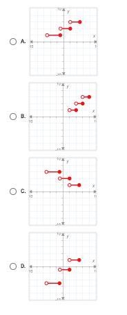 Please Help me ASAP Just answers please ;)-example-2