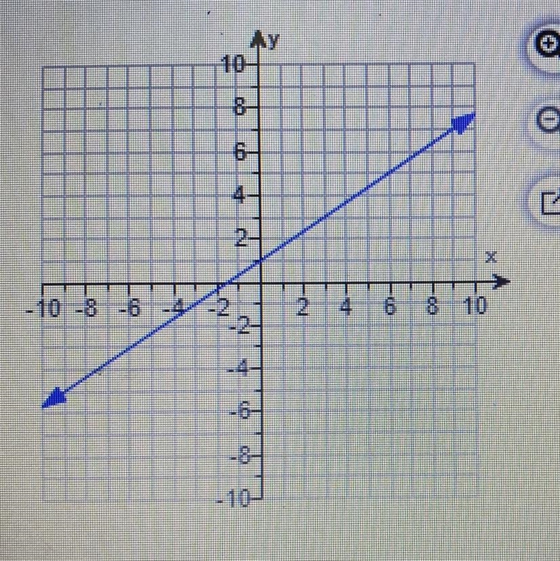 Have no clue how to find y nor the slope off picture-example-1