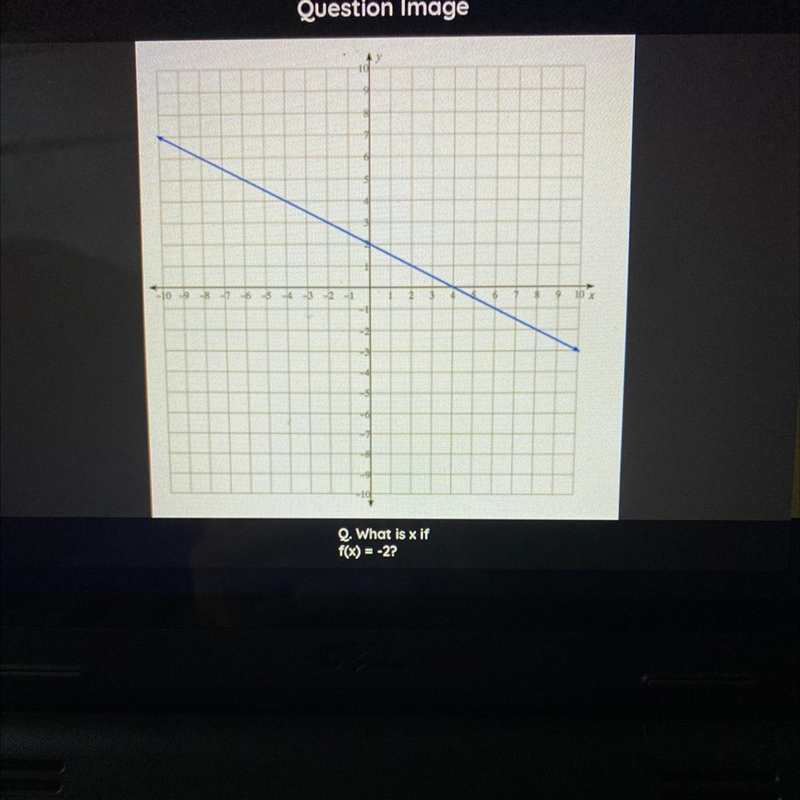 What is f(x) = -2? a. 3 b.8 c.4 d.0-example-1