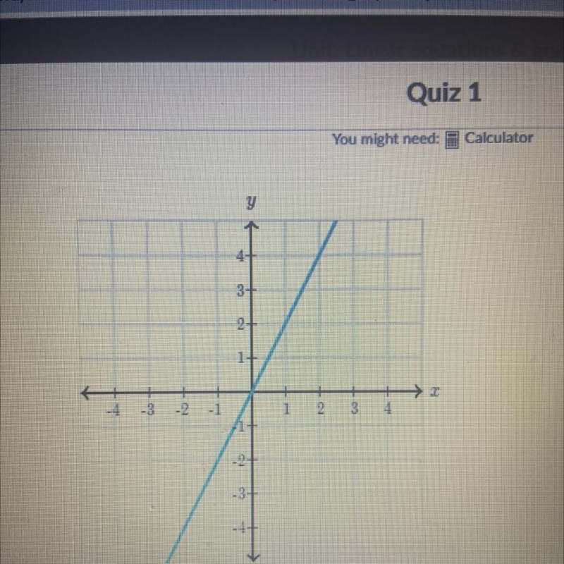 What is the slope of the line . For khan academy . Need answer immediately-example-1