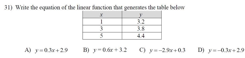 Write the equation of the linear function that generates the table below.-example-1