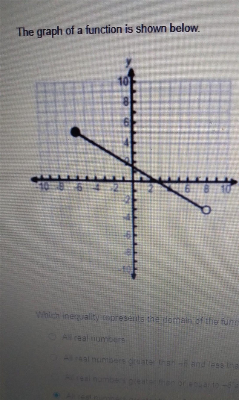 The graph of a function is shown below 8 Which inequality represents the domain of-example-1