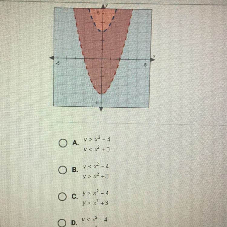 Which system of inequalities is graphed below?-example-1