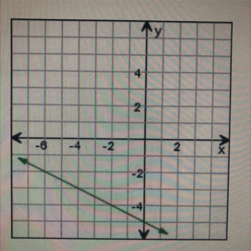 What is the y-intercept of the function?-example-1