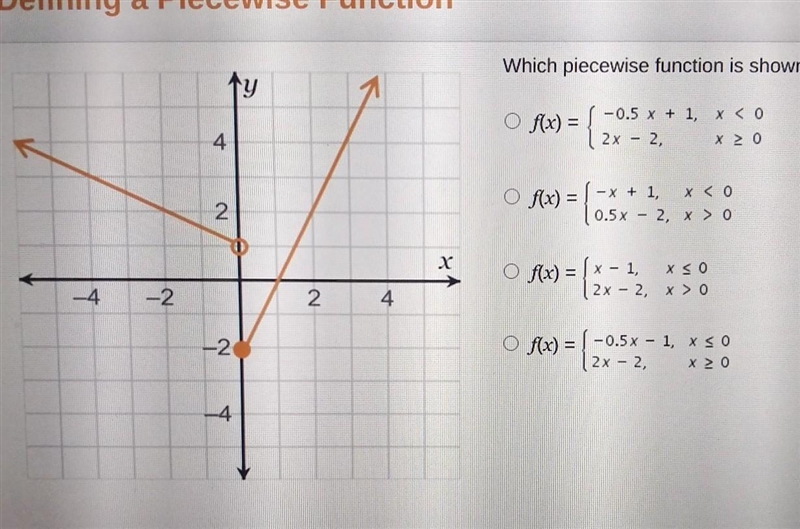 Which piecewise function is shown in the graph?​-example-1