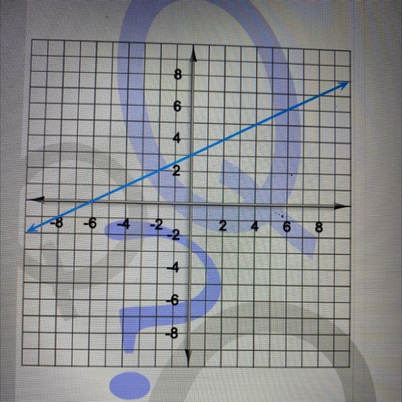 Here's a graph of a linear function. Write the equation that describes that function-example-1