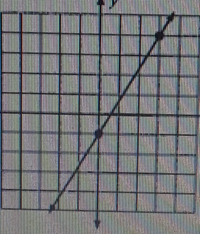 5. Please write the equation of a line in y=mx+b format. Find the SLOPE first then-example-1