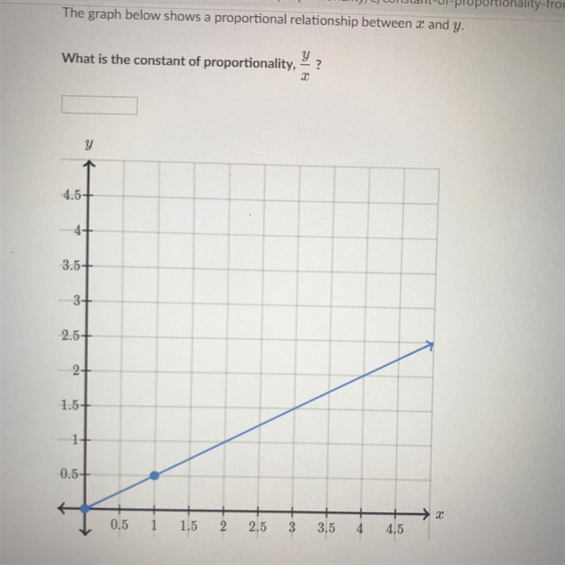 What graph below shows a proportional relationship between x and y. what is the constant-example-1