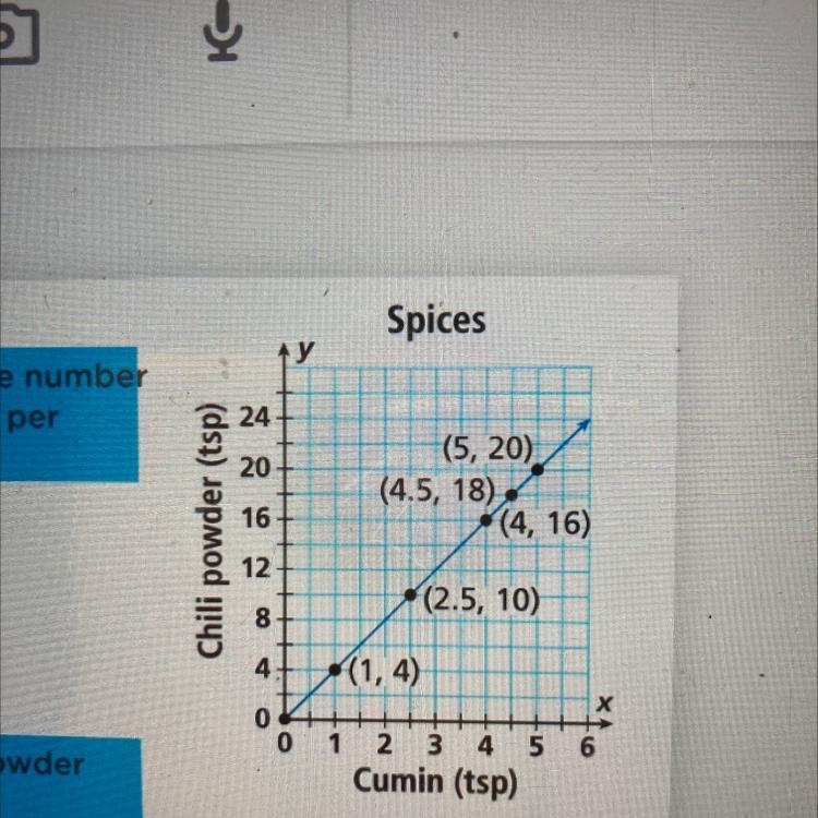 How many teaspoons of chili powder would there be if there were 20 teaspoons of cumin-example-1